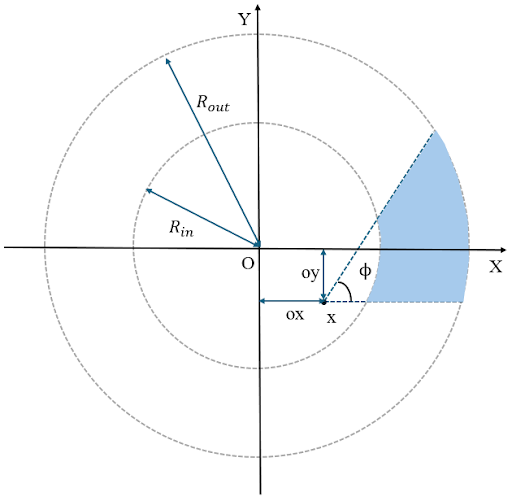 The GeoAnnulusSurface shape