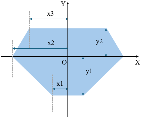 The GeoDiamondSurface shape